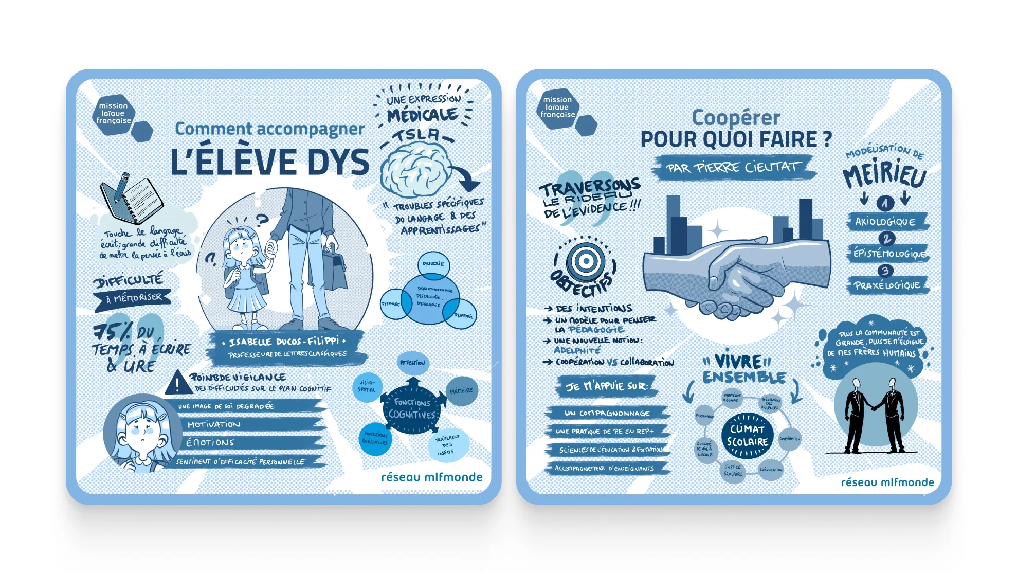 Facilitation graphique pédagogique