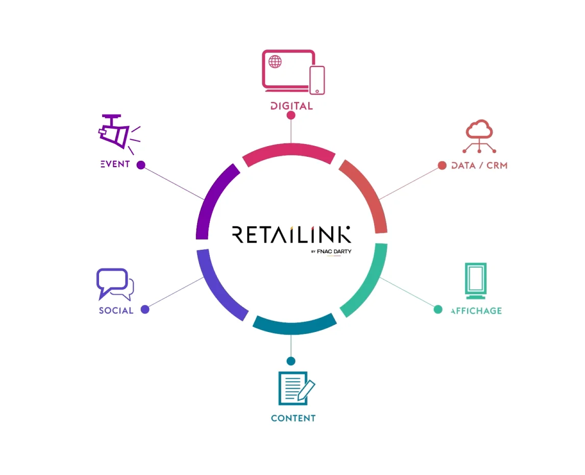 Infographie des services retail